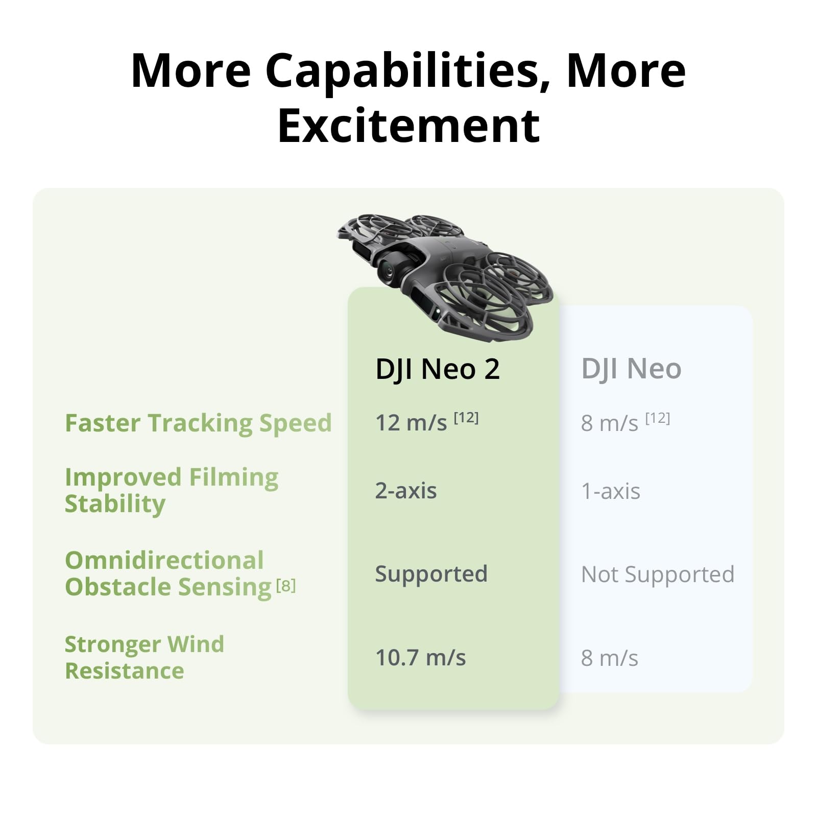 DJI Neo 2 Motion Fly More Comb - Drone Camera Vlog avis et prix